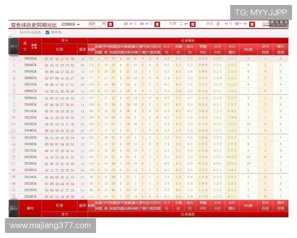 福彩开奖号码最新结果查询与历史走势分析