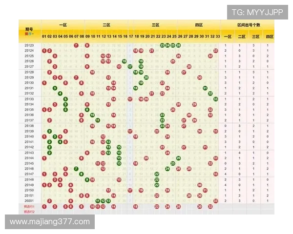 第80期双色球开奖号码揭晓：红蓝球组合与历史数据对比分析